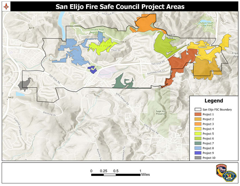 Strategic Project Areas